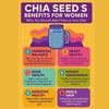 Chia Seeds – 100% Organic & Raw Superfood | High in Omega-3, Fiber & Protein | Ideal for Weight Loss, Digestion & Energy